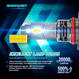 RAMHORN 9005 9006 Bulbs, HB3 HB4 Light Bulbs 500% Brightness Upgraded Design 6500K White Plug-N-Play Fog Light, Pack of 4