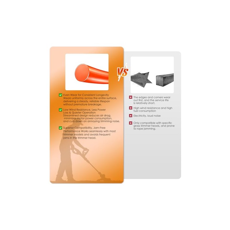 Premium Heavy Duty Weed Eater String - 837ft Orange Trimmer