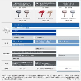 Panasonic EH-NA7M-P Dryer, Nanocare, Large Airflow, Quick Drying, Equipped with Nano-E, Compact, Moist Pink