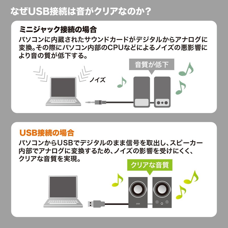 サンワサプライ USBスピーカー 木製キャビネット パッシブラジエーター搭載 ブラック MM-SPU7BK