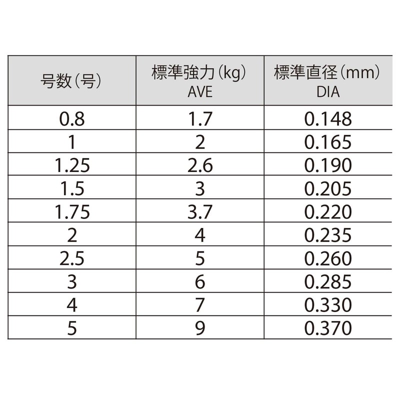 DUEL(デュエル) フロロライン 2号 HDカーボン喰わせ50m 2号 クリアー H949
