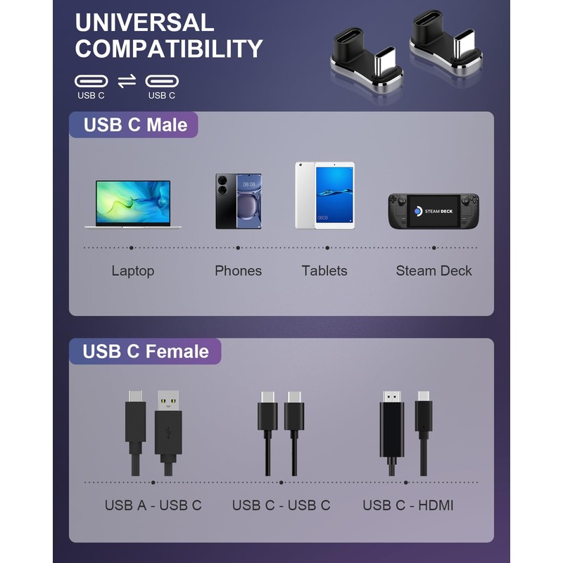 Duttek USB C 180 Degree Adapter 140W, U-Shaped USB C