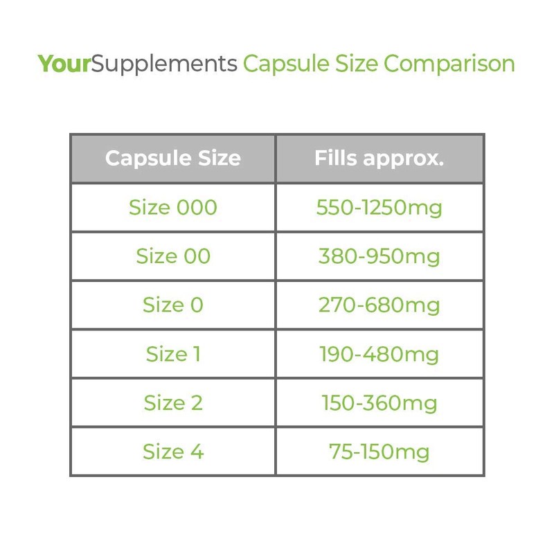 Your Supplements - Size 000 Empty Gelatin Capsules (100 Pack)