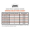 P728 28-Inch Plug-End Garage Door Spring (.177" #7 Wire)