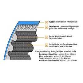 Mizumo Auto MA-9761237836 Racing Timing Belt Compatible With/For 03-15 Acura Honda Accord 3.0L 3.2L 3.5 3.7 J32A3 J35A5