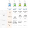 AmLactin Daily Moisturizing Body Lotion | Intensive Rapid Relief Restoring