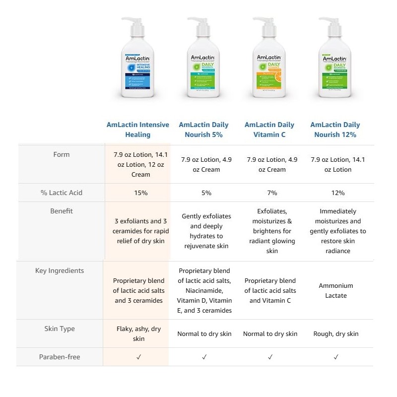AmLactin Daily Moisturizing Body Lotion | Intensive Rapid Relief Restoring