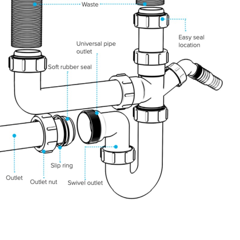 Hulthor Universal Double Bowl Sink Waste Kit - 1.5 &