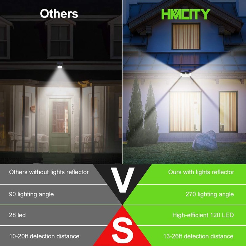HMCITY Solar Lights Outdoor 120 LED with 3 Lighting Modes,