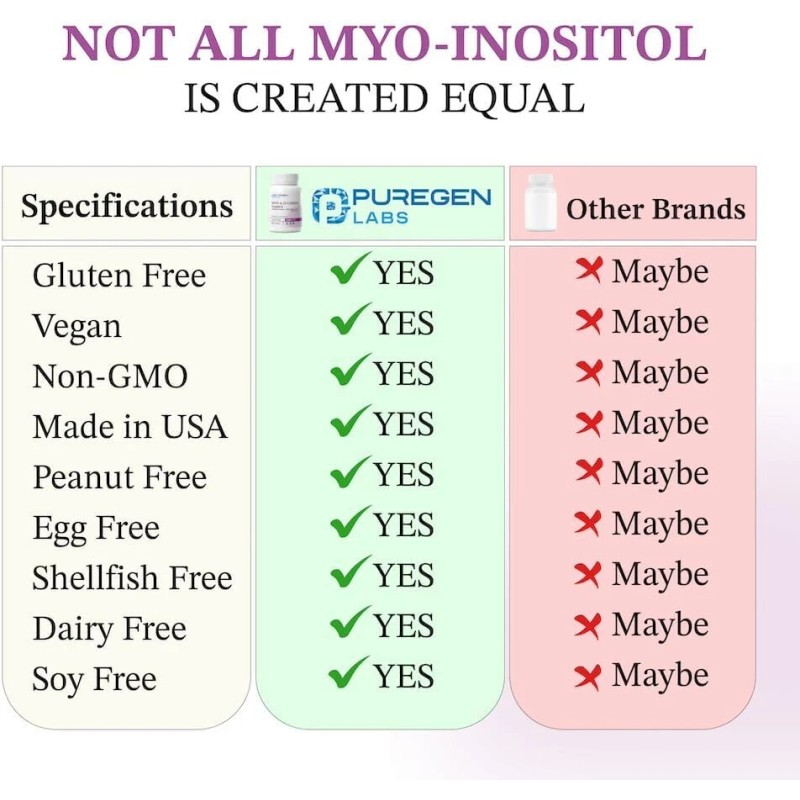 Puregen Labs Myo Inositol & D-Chiro Inositol 2050mg 120 Caps