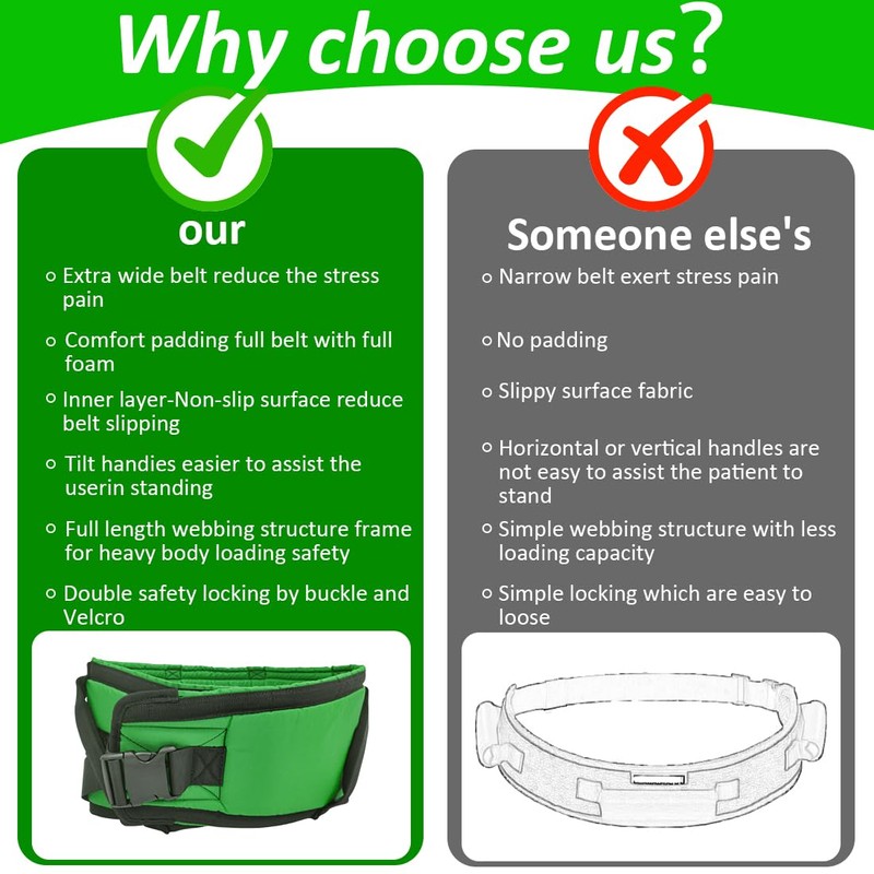 Ehucon Gait Belt for Seniors Transfer Belt Quick Release Buckle,