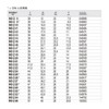 HAZET 900Z-26 Dual Face Width: 1.0 x Drive Angle: 0.5