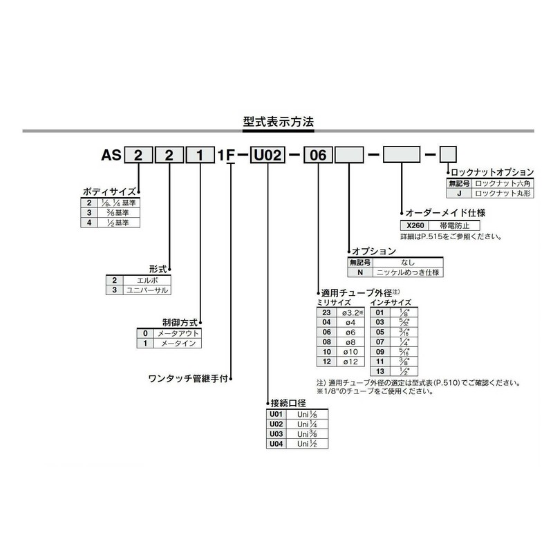 SMC Uni AS2301F-U01-03 Speakon with One-Touch Pipe Fitting