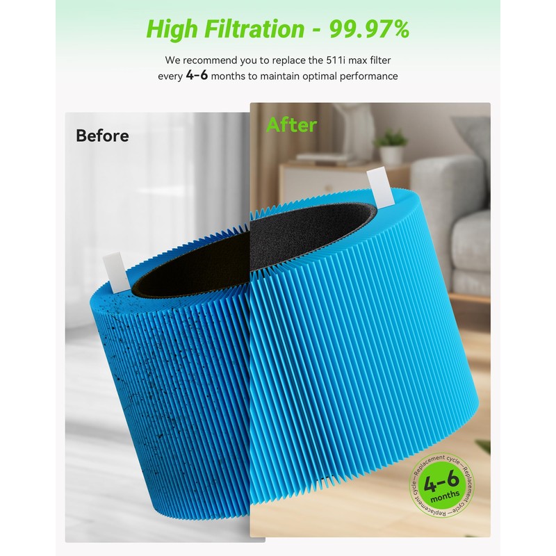 Mbetter 2 Pack Blue Pure 511i Max AllergenBlock Filter Compatible