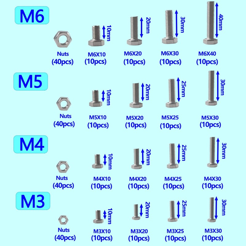 HVDHYY Hexagon Screws DIN 933 M3, M4, M5, M6 Screws