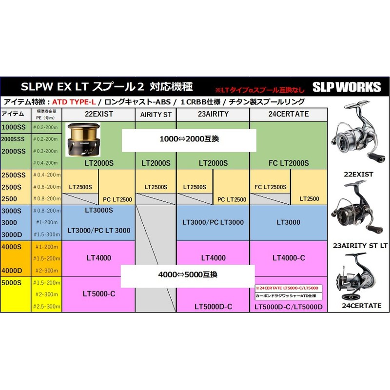 Daiwa Slp Works SLPW EX LT Spool 2 2500S