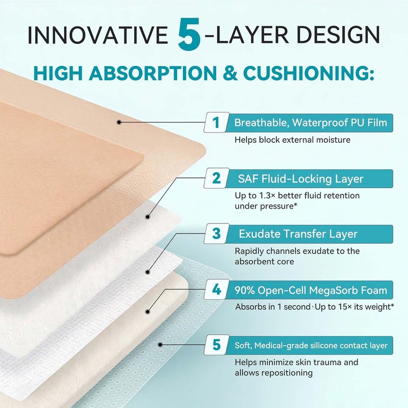 Dimora Silicone Foam Dressing 6"x6" Bedsore Adhesive Border (20 Packs)