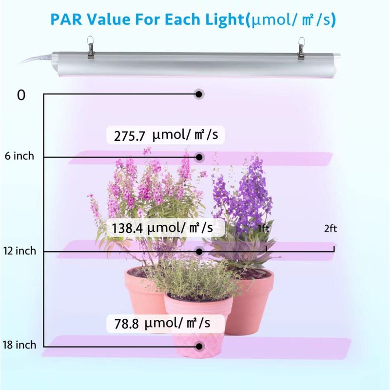 Grow Light for Indoor Plants,4ft T8, 180W(4 x 45W, 1080W