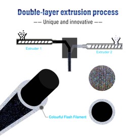 HELLO3D Promotional Products Easy Brittleness PLA Filament 1.75mm 3D Printer Filament Color Changing Glitter,Colorful Magic 3D Printing Filament,Multi-Color Glitter Shining PLA Filament,1KG