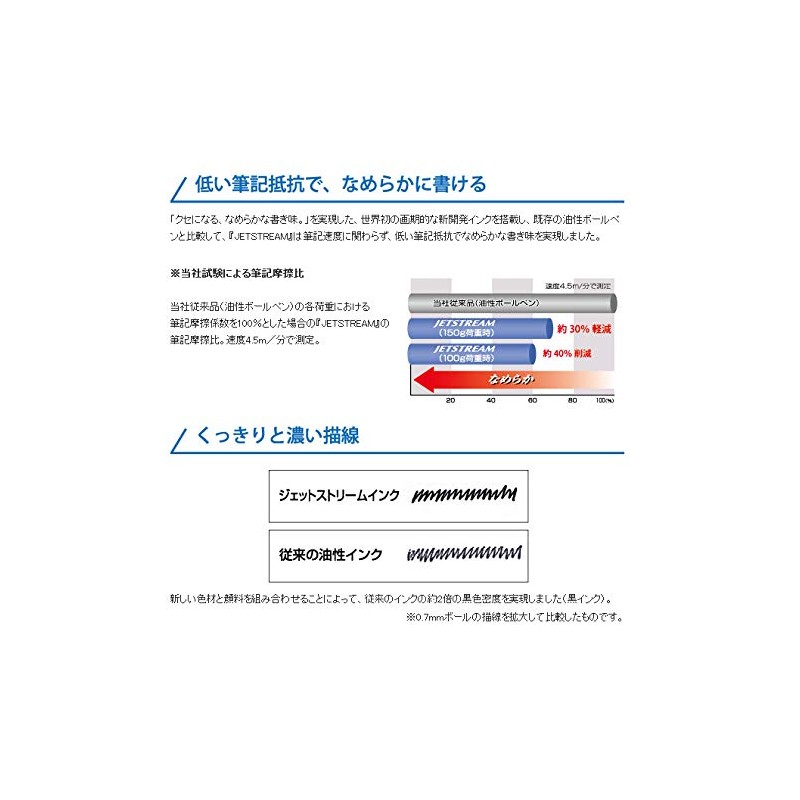 Mitsubishi Pencil MSXE5-10005.39 Jetstream Multi-Function Pen, 4 & 1, 0.5