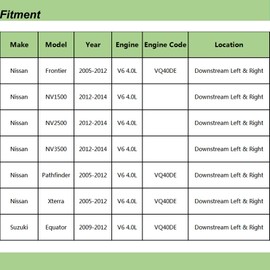 Juego de 2 sensores de oxígeno descendente para Nissan Frontier Pathfinder Xterra 2005-2012 NV1500 NV2500 NV3500 Suzuki Equator (solo 4.0L V6)