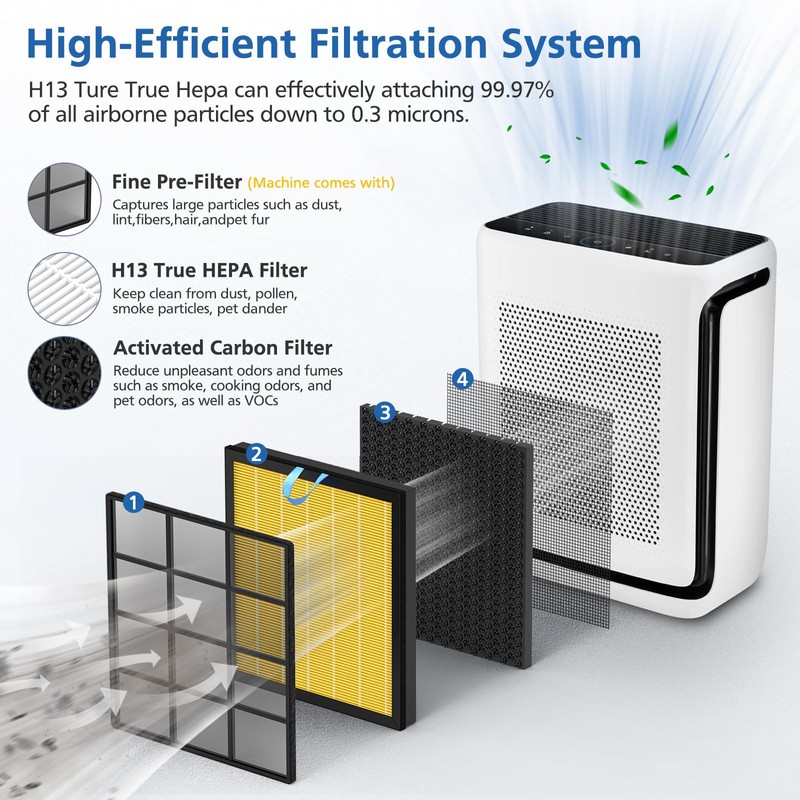 Vital 200S Pet Care Replacement Filter Compatible with LEVOIT Vital
