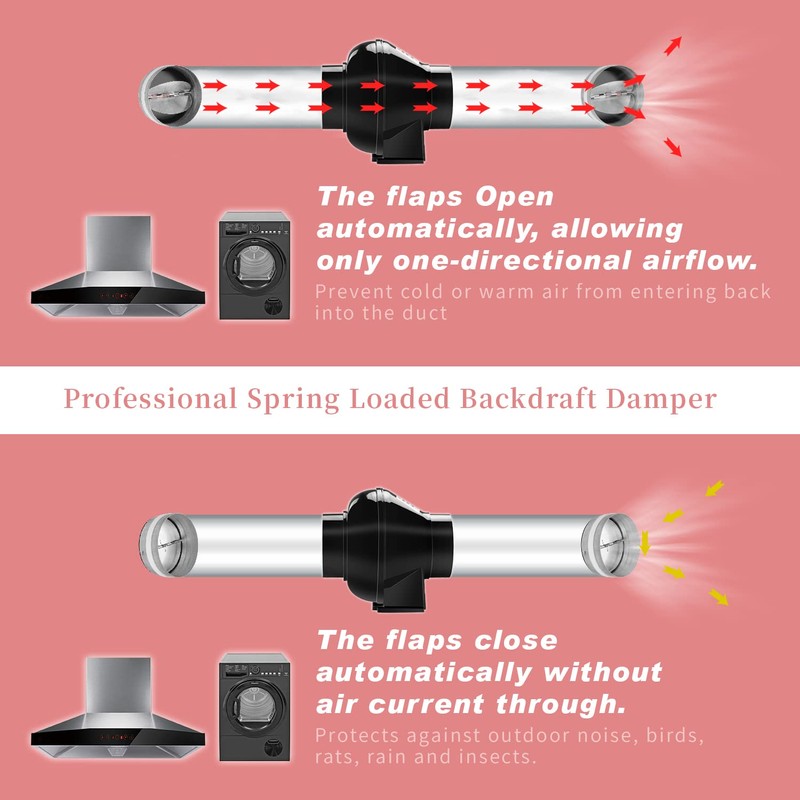 WeCooper 100mm - 4 inch Connector with Backdraught Shutter, Non-Return