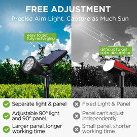 InnoGear Solar Lights Outdoor Waterproof Solar Garden Light for Outside Yard Landscape Lighting Pathway Spot Lights Spotlight Wall Light Auto On/Off, Pack of 6 (Warm White) | InnoGear