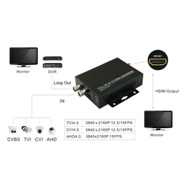 TVI CVI AHD CVBS to HDMI Converter,WANLUTECH Full HD 4K 8MP/5MP/4MP/3MP/1080P/720P BNC to HDMI Converter Adapter for Monitor HDTV DVR