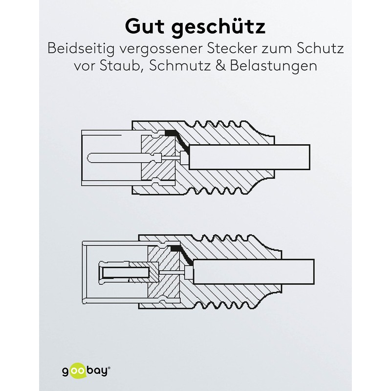Goobay 11720 Antenna cable (<70 dB), 2X Shielded, 1.5m Length