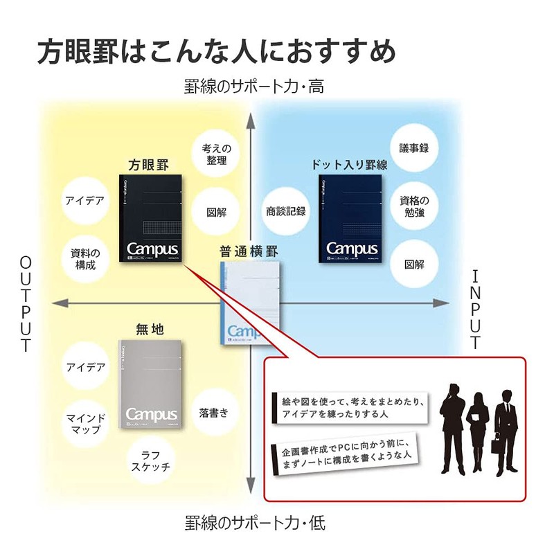 Kokuyo Notebook, Campus Notebook, Graph Ruled, Semi-B5, Black, Pack of