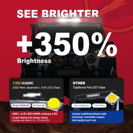 Firehawk LED Light Bar 10 Inch 35,000LM, 2025 New Japanese L-A-B Chips, Spot Flood Combo Beam, Driving Off Road Fog Work for Truck Pickup ATV UTV SUV Cart IP68 Waterproof with 12V Wiring Harness kit