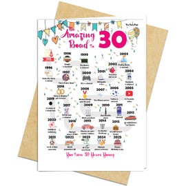 30th Birthday Decorations Card for 30 Years Old Women or Men. Party Decor Supply Ideas for Him or Her. Road to 30 Print Born in 1995 Table Decor Poster. Back In 1995 Huge Mailing Cards & Envelope