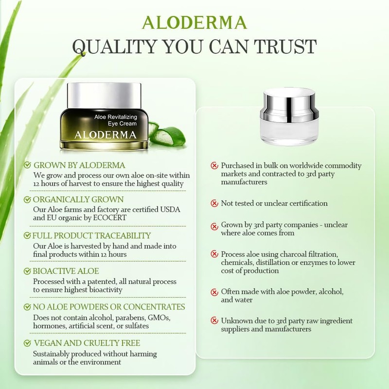 Crema reafirmante para ojos con aloe vera 70% orgánico –
