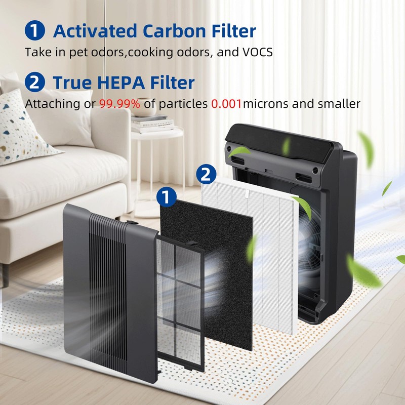 C535 Replacement Filter for Winix 115115 HEPA Replacement Filter A