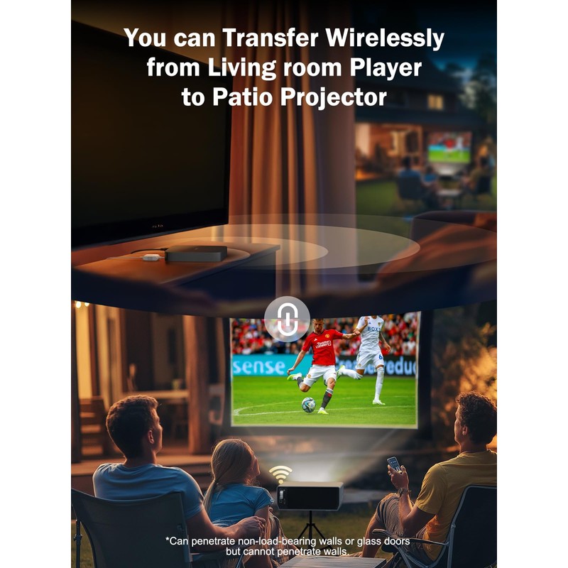 Lemorele Wireless HDMI Transmitter and Receiver Kit, Portable Wireless HDMI