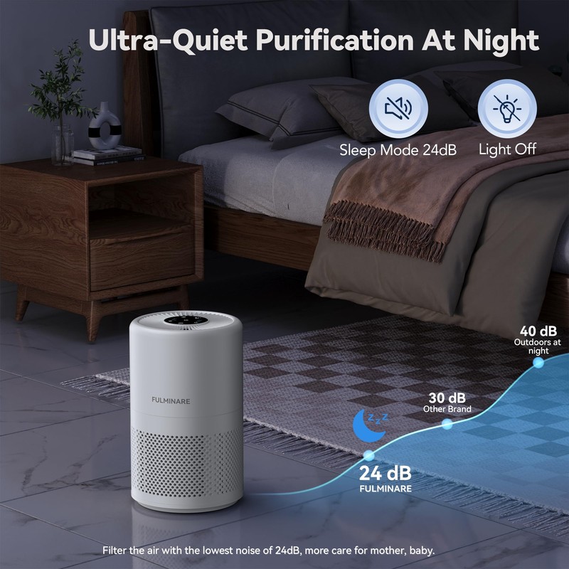 FULMINARE Air Purifiers for Home Large Room, 1095 Ft² Coverage,