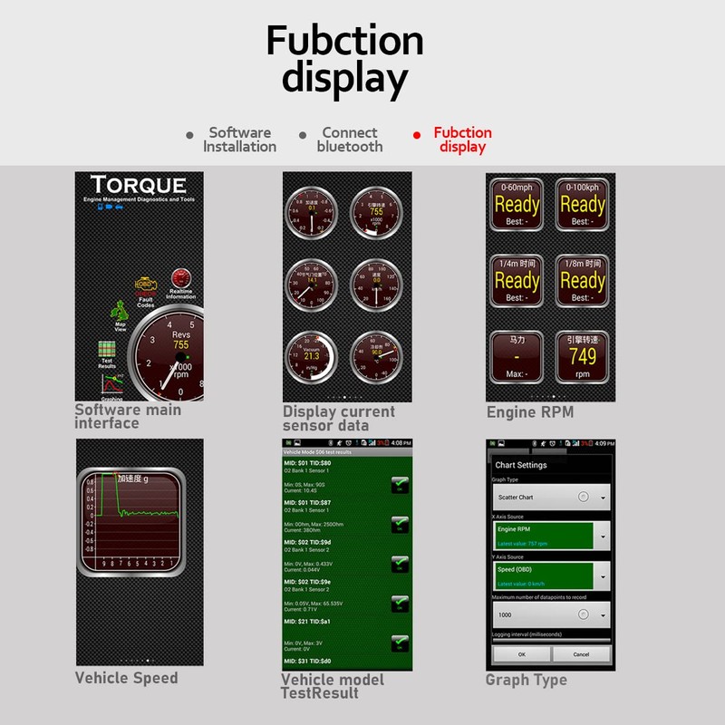 Mini Bluetooth OBD2 Scanner, Car Diagnostic Scan Tool for Android