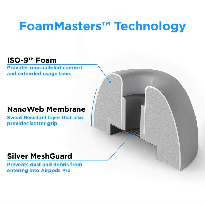 Foam Masters Memory Foam Ear Tips for AirPods Pro 1st