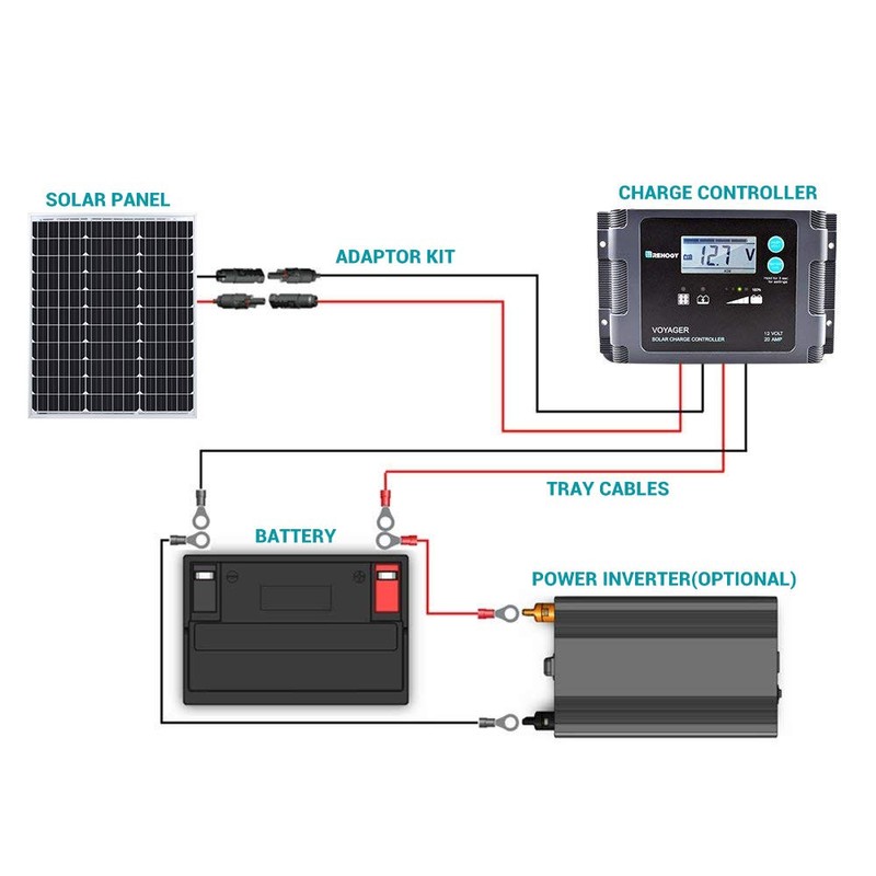 Renogy Solar Panel 50 Watt 12 Volt, High-Efficiency 50W Solar