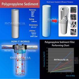 Filter Replacement Set for 5-Stage Reverse Osmosis Water Filtration System (6 Sediments, 6 Carbons, 6 GAKs, 3 Inline filters, 75GPD NSF Certified Membrane) 3-Year Supply