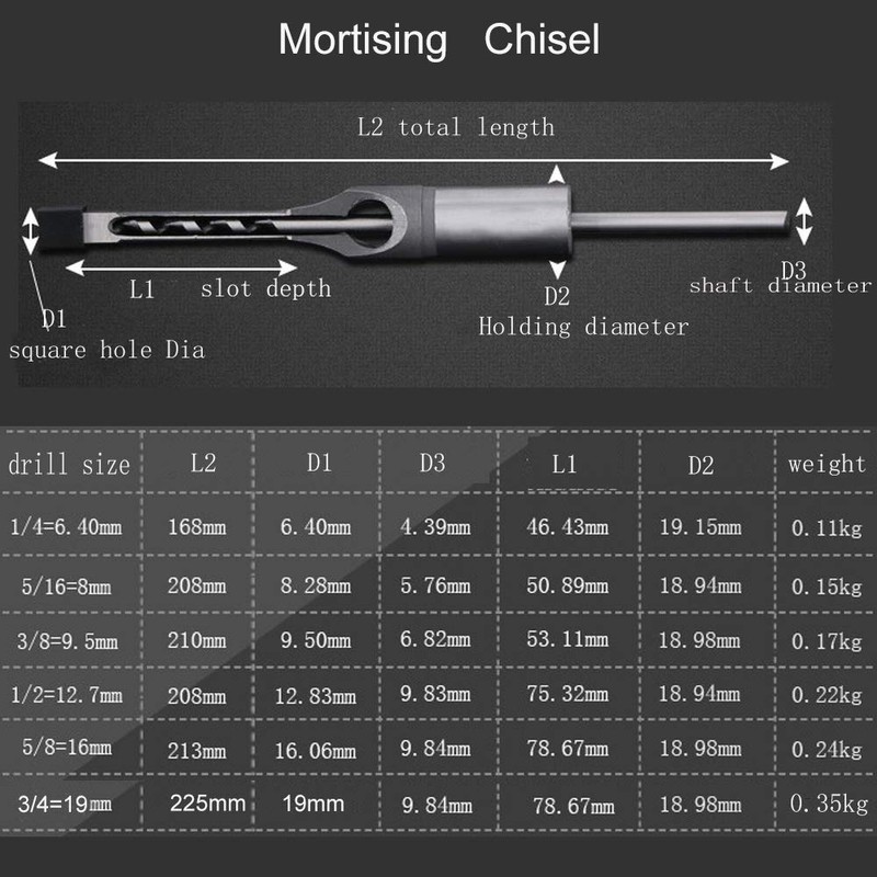 Woodworking Mortising Chisel 3/4 inch Square Hole Power Tool Bit,