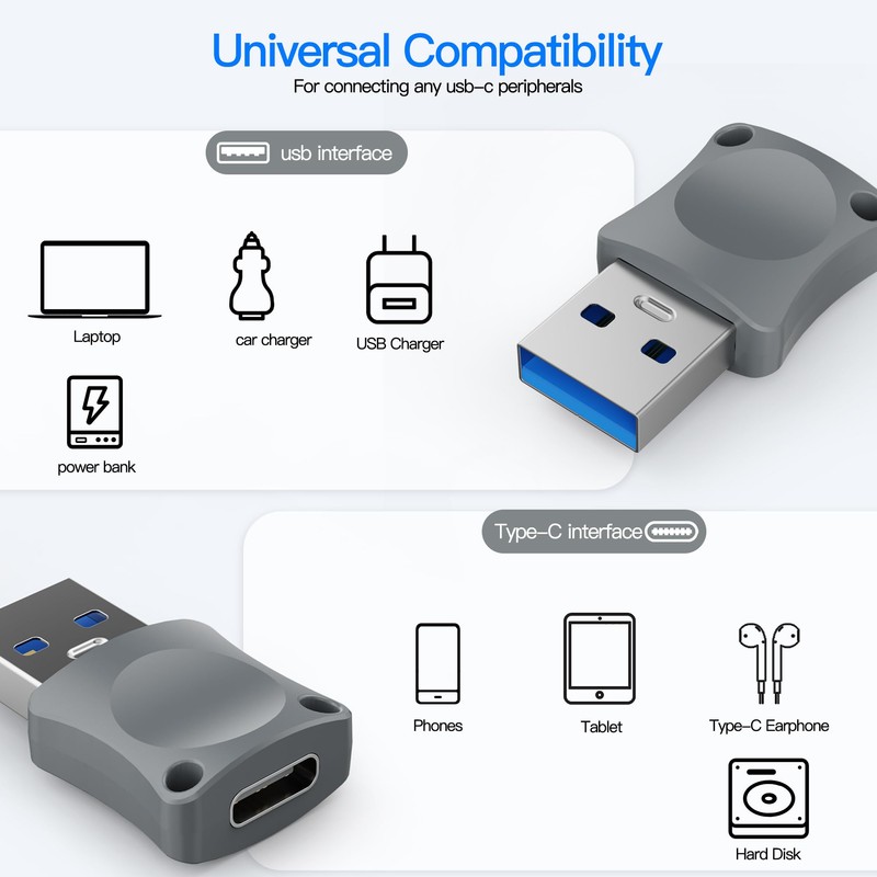 AWINNER 𝟮𝟬𝟮𝟯 𝐔𝐩𝐠𝐫𝐚𝐝𝐞𝐝 Type C to USB Adapter, USB C