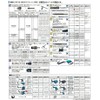 Makita 199547-0 Filter Set