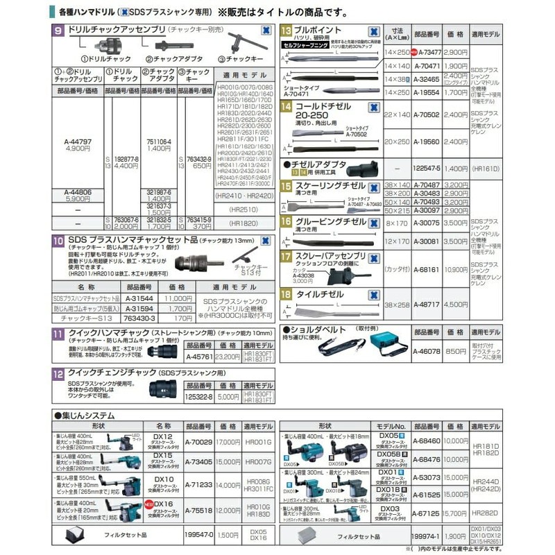 Makita 199547-0 Filter Set