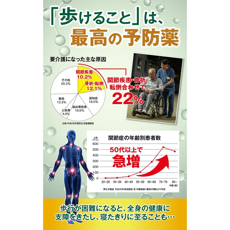 グルコサミン＆コンドロイチン VITAL サプリ