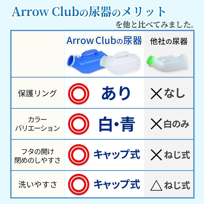 Arrow Club Men's Urinary Bottle, 33.8 fl oz (1000 ml),
