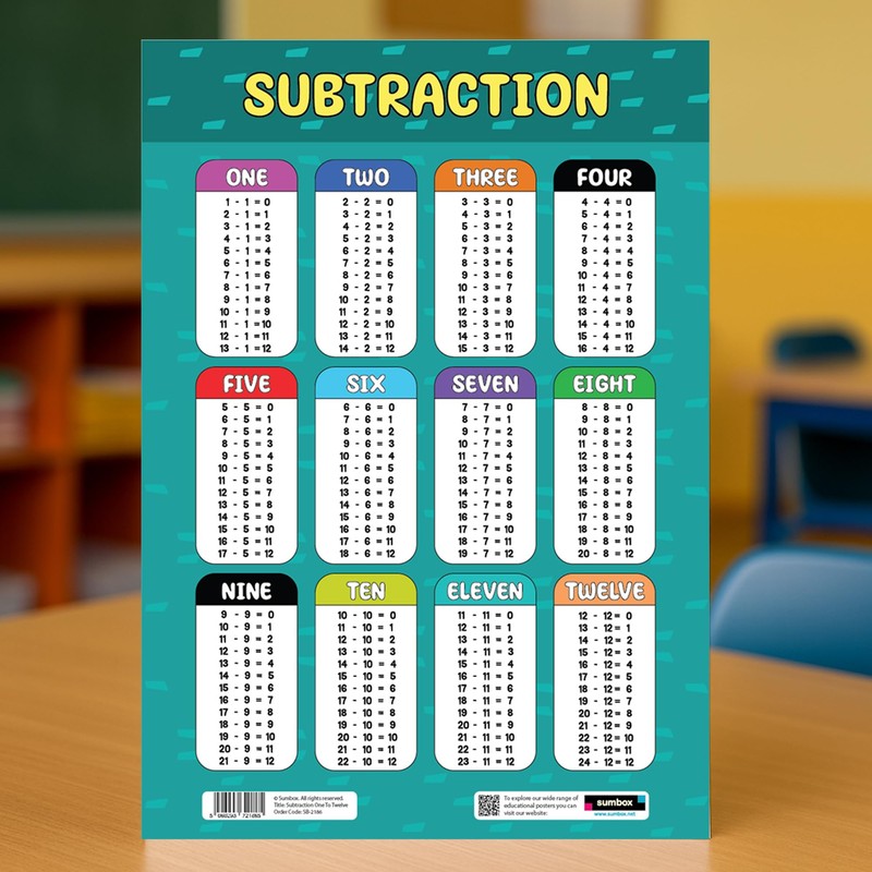 Sumbox Subtraction Educational Math Poster, Multiplication Chart Table, Teaching Classroom