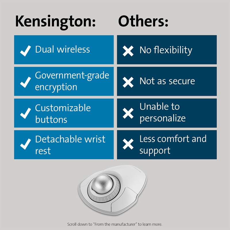 Kensington Orbit Wireless Trackball with Scroll Ring - White (K70991WW)