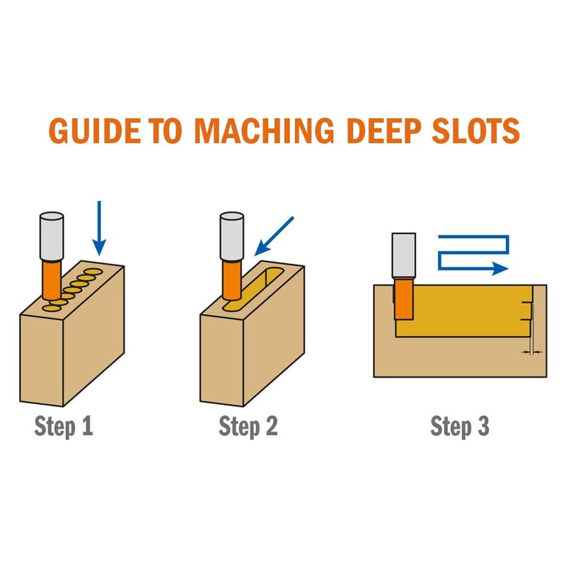 Punta mortasare C rompitr. Z2/HL = S 16 X 12